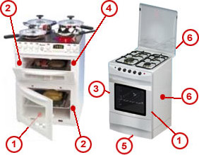 Cocinas y hornos
